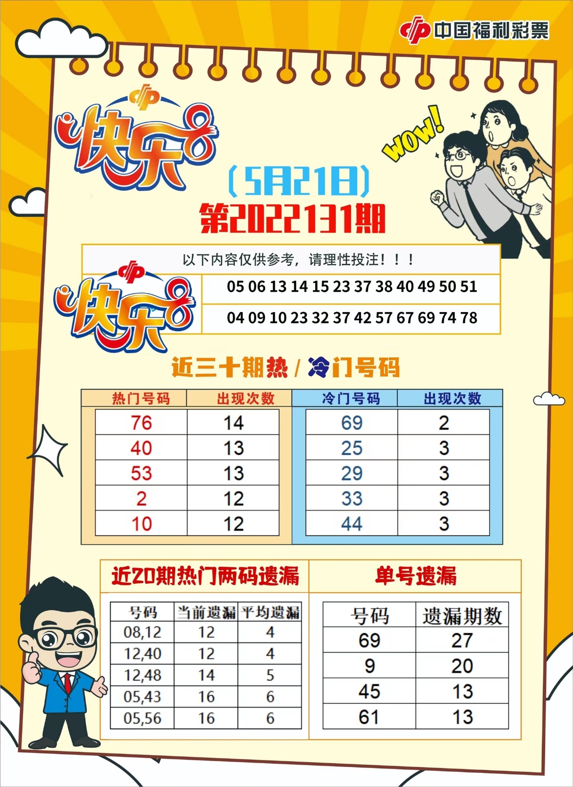 夜蓉 第54页