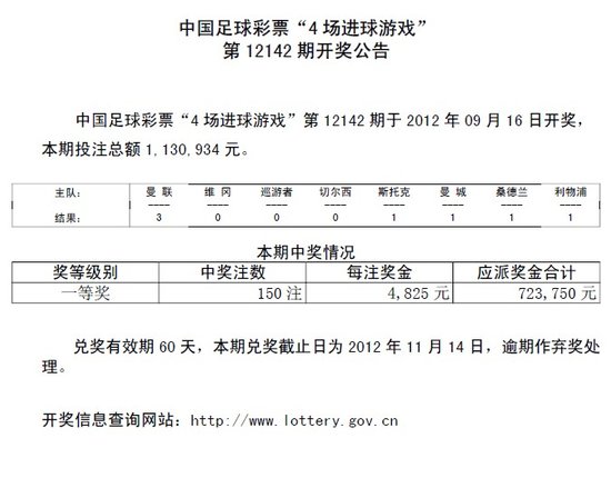 澳彩142期开奖结果
