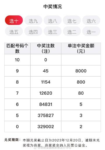 特马号码预测 准确码号猜测结果