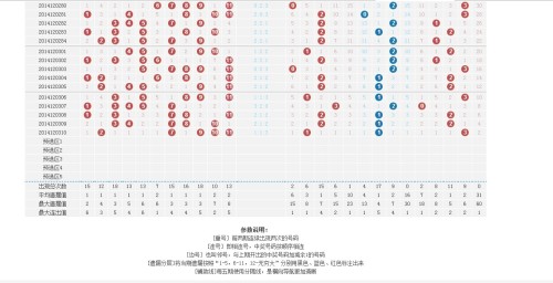 江苏11选五走势图今天的