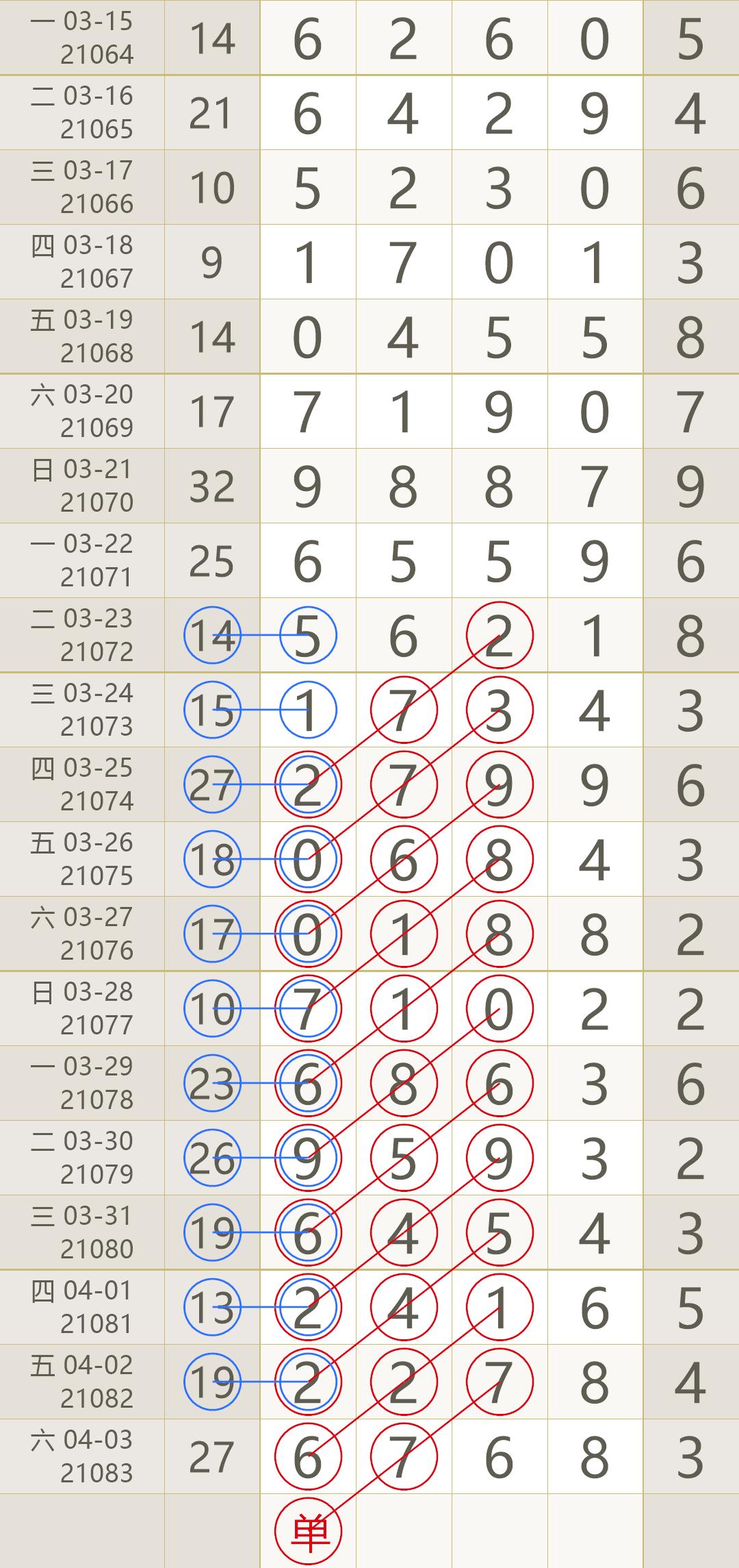 太多情 第54页
