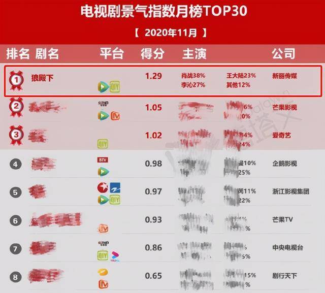 高学历岗位 第133页