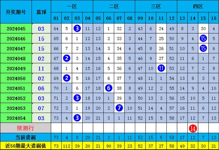 白小姐四肖精选期期准707333