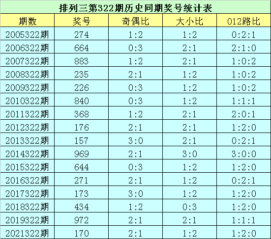 香港6合开彩开奖结果2022年二十四期开奖结果