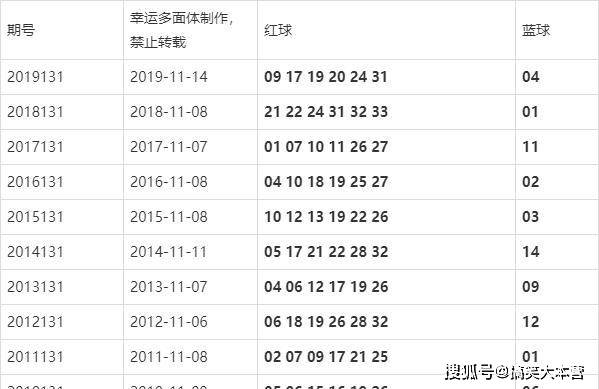澳门今晚的开奖结果是多少
