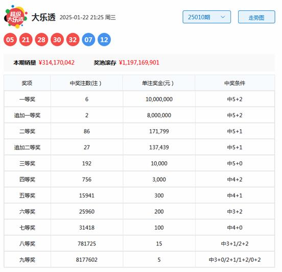 6合开奖记录2013
