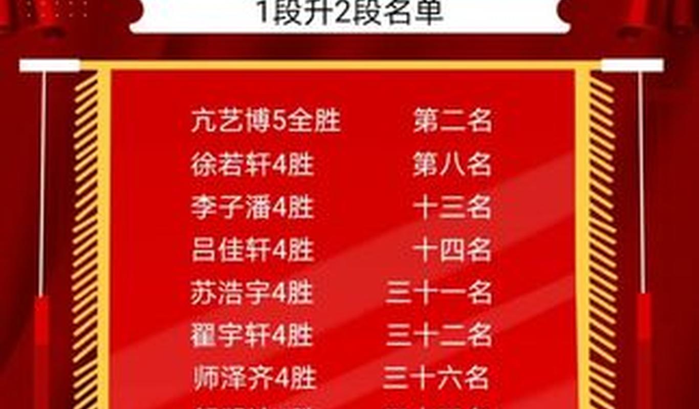 智多星论坛高手榜