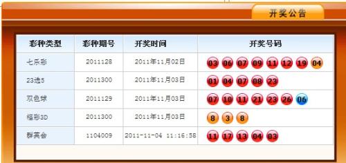 新奥彩今晚开什么生肖号码