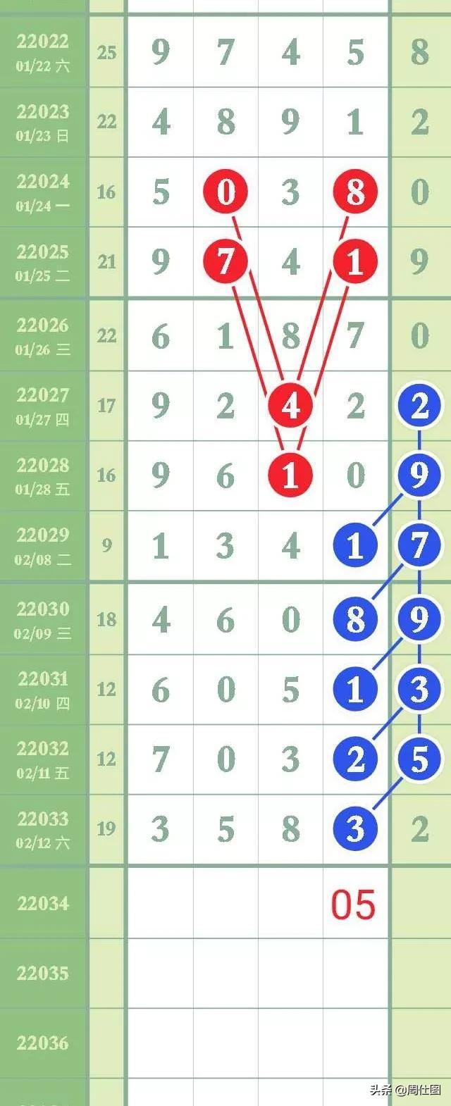 七星彩开奖号码今天开奖结果查询2022年17期