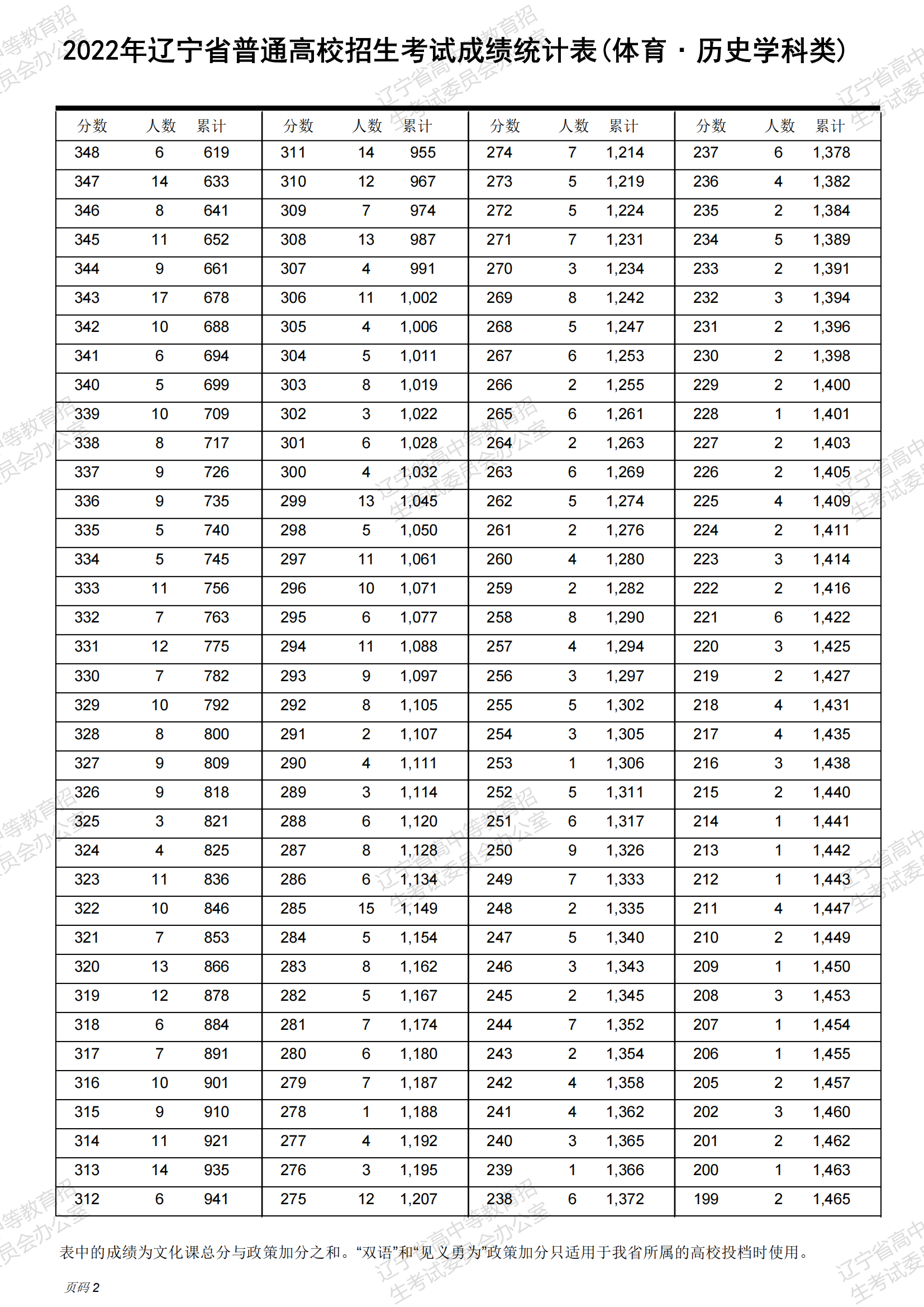 今期澳门彩开奖结果2023年