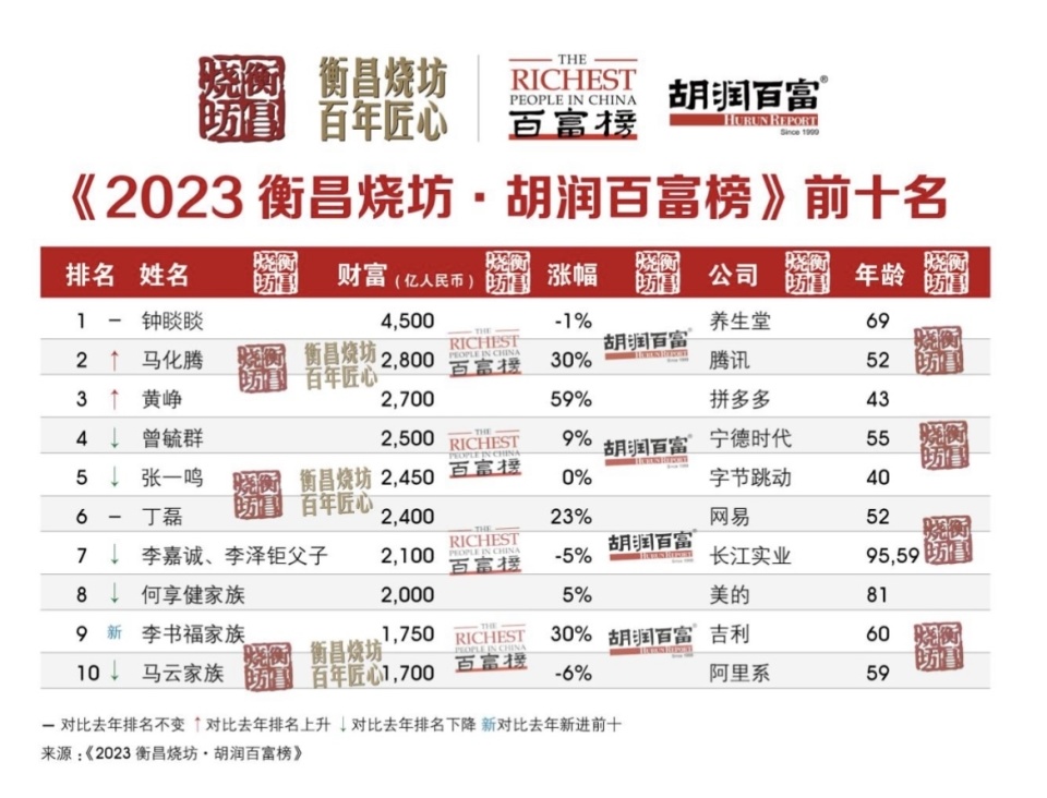 蓝姐复试三中三网址
