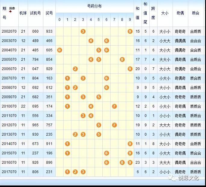 福彩3D开机号试机号开奖号助手今天晚上
