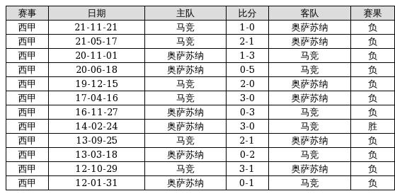 香港近15期历史开奖记录汇总表