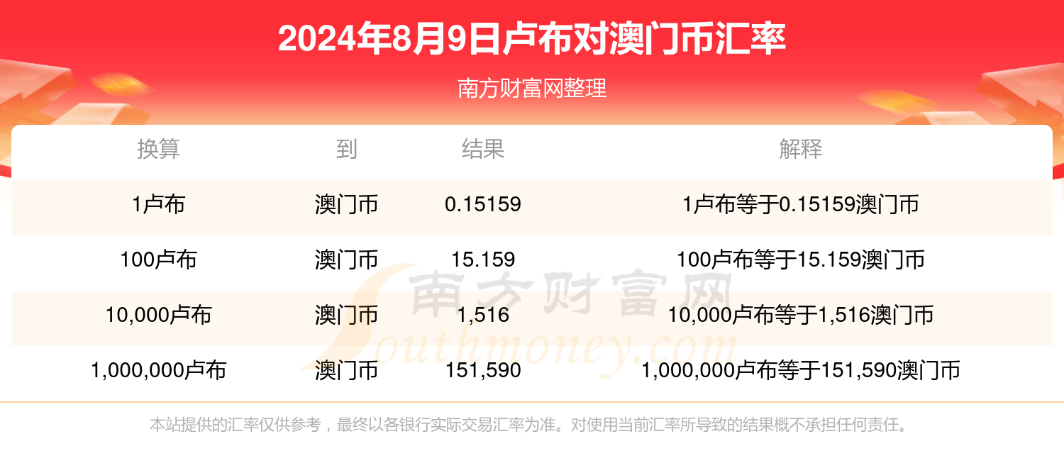澳门开奖免费大全资料2024年8月9日