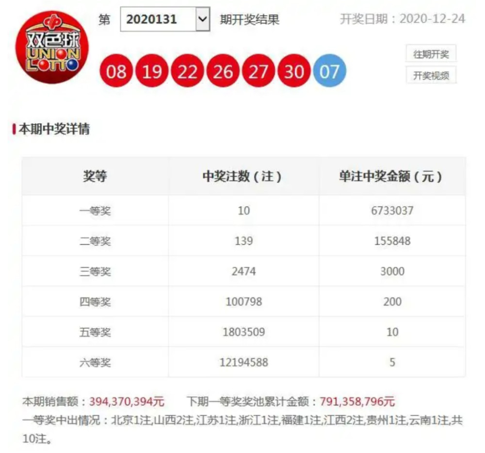 65期澳门开奖结果