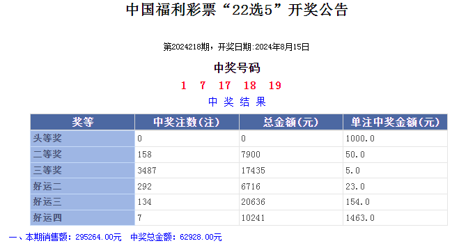 2024新奥历史开奖记录28期3D