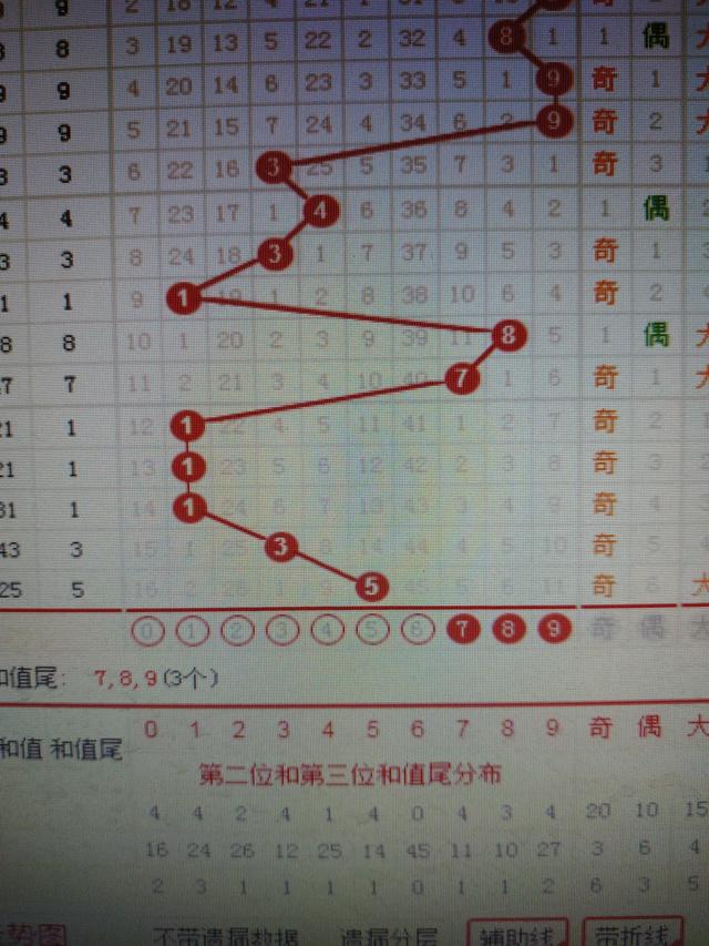 蓝月亮四肖八码精选资料的功能