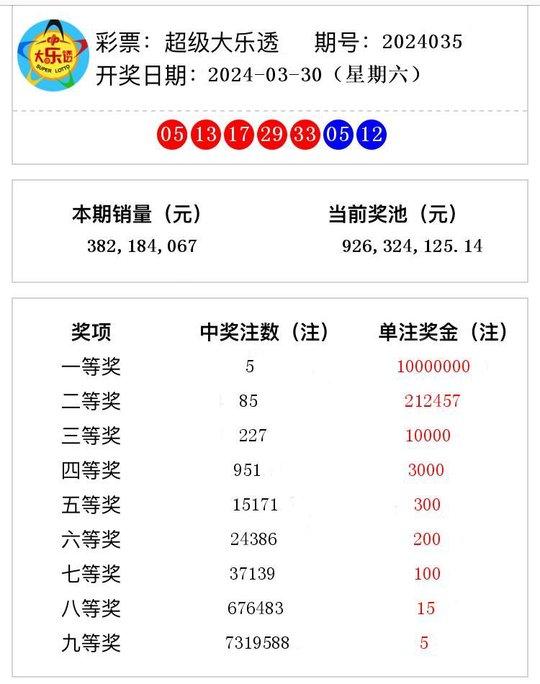 本期香港码开奖结果2024