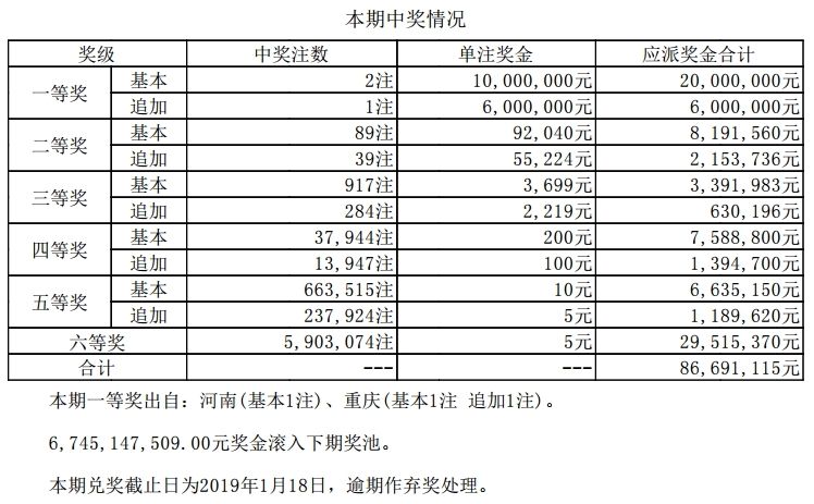 香港码开奖结果2024开奖记录
