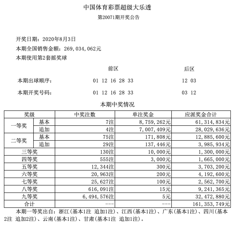 新澳门开彩开奖结果历史数据表图
