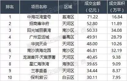 2018香港历史开奖记录表近50期