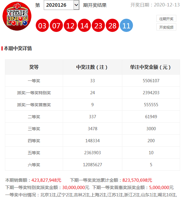 香港开奖结果+开奖记录2020年