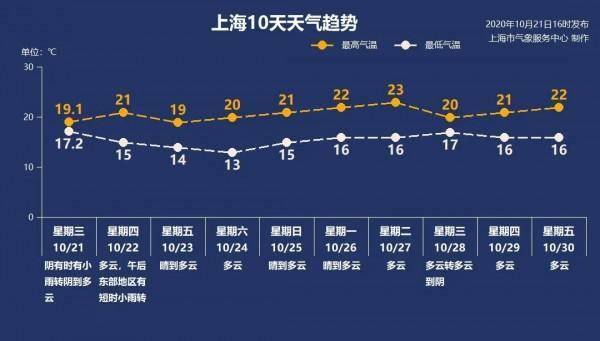 兼职岗位 第117页