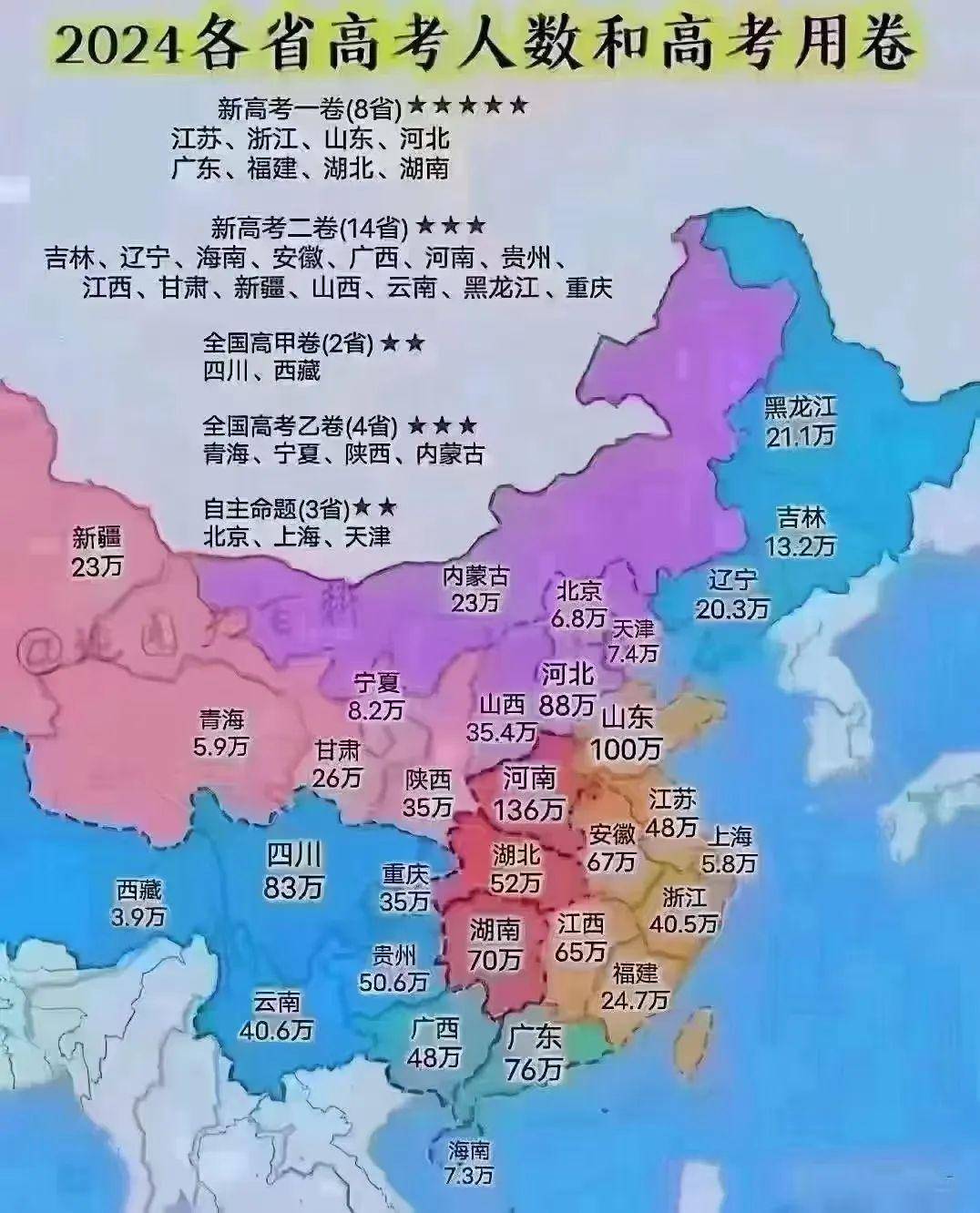 2024全国高考人数公布了吗