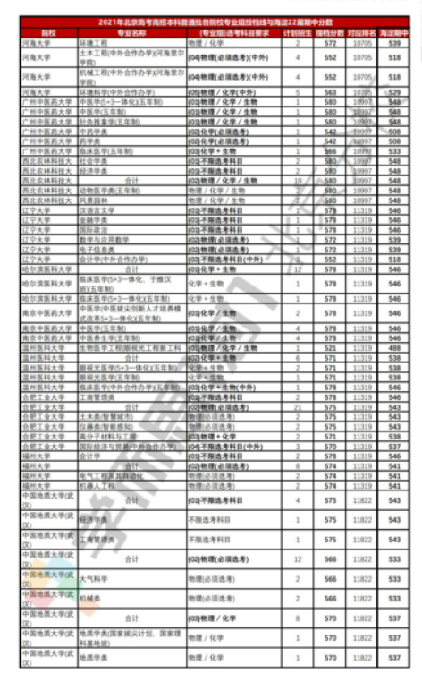 新澳门今晚开奖结果 开奖记录表