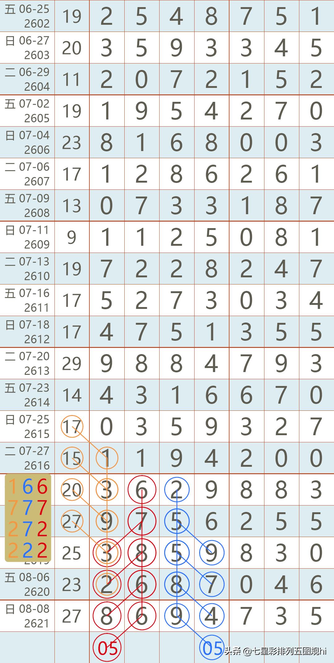 2021香港开奖记录表