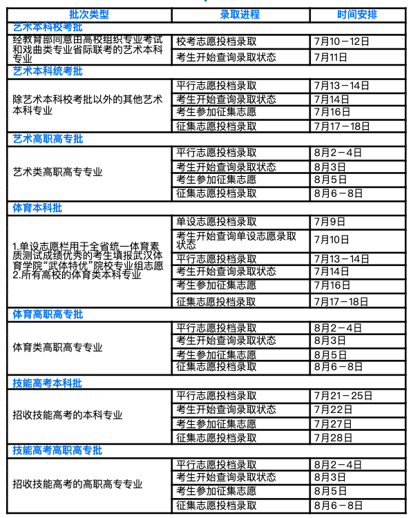 2024年澳门免费资料查询结果单双