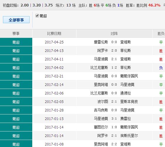 626969澳彩开奖查询图今天结果