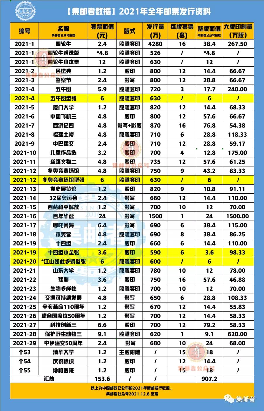 全年资料免费大全资料打开app