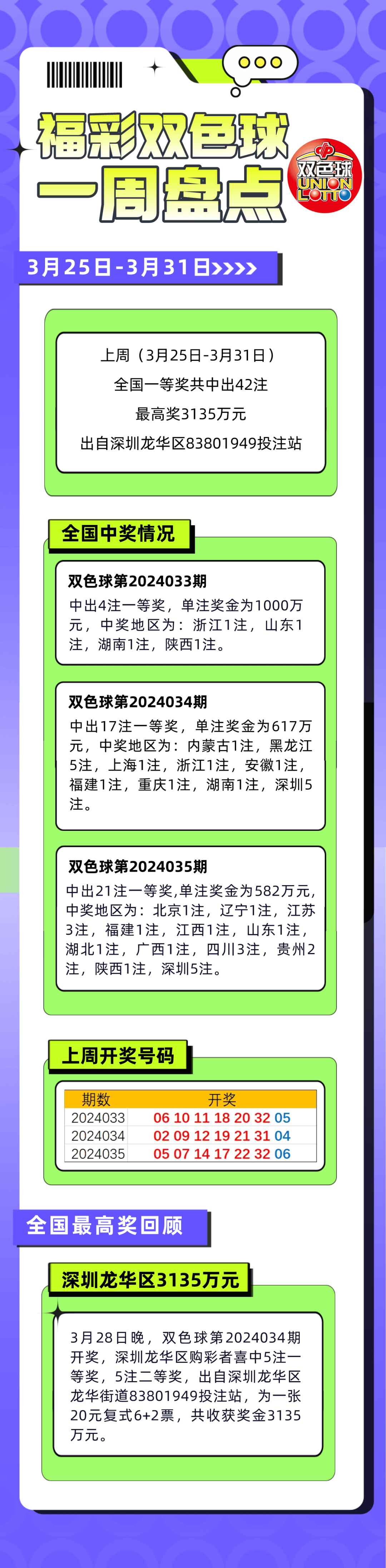 1230303一肖一码132期