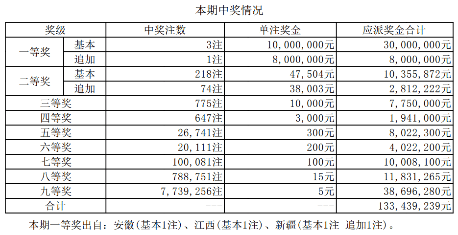 新澳最快开奖结果 开奖记录