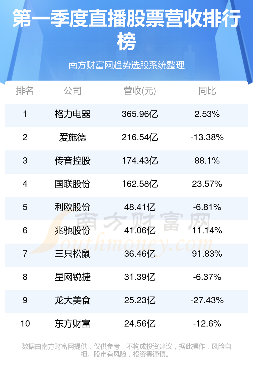 2024年港彩开奖结果直播