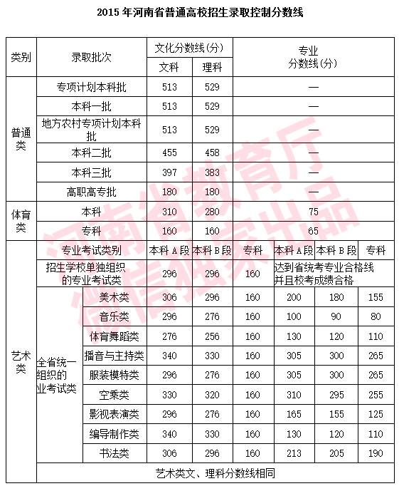 新奥彩开奖结果查询表格 彩票（Lottery）