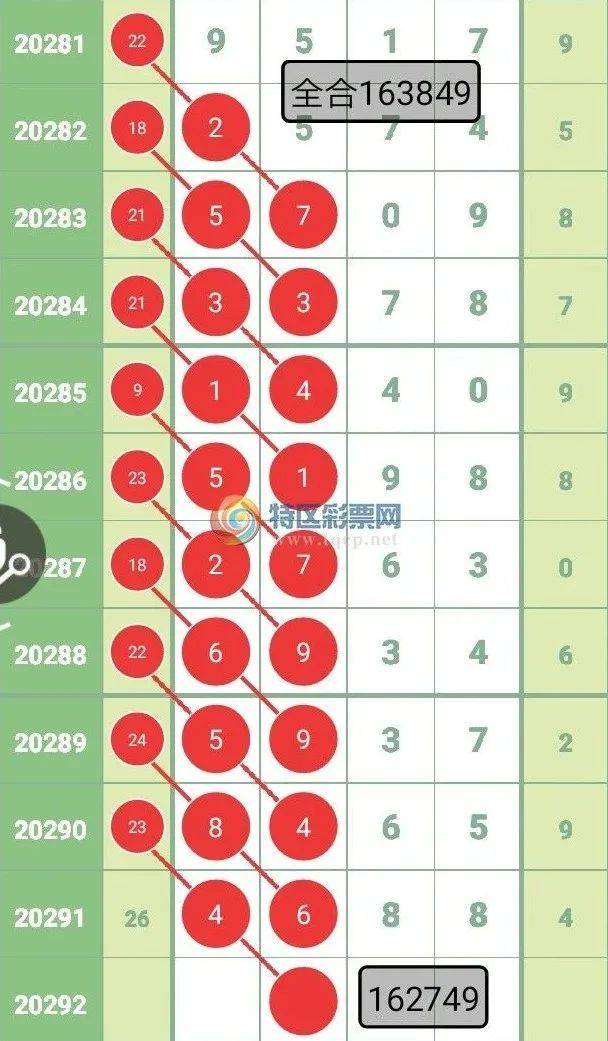 三期内必开一肖免费资料