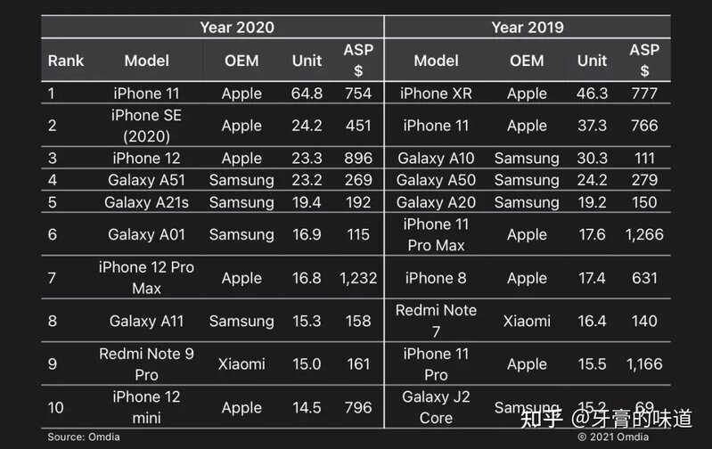 免费网站2021年能用的苹果