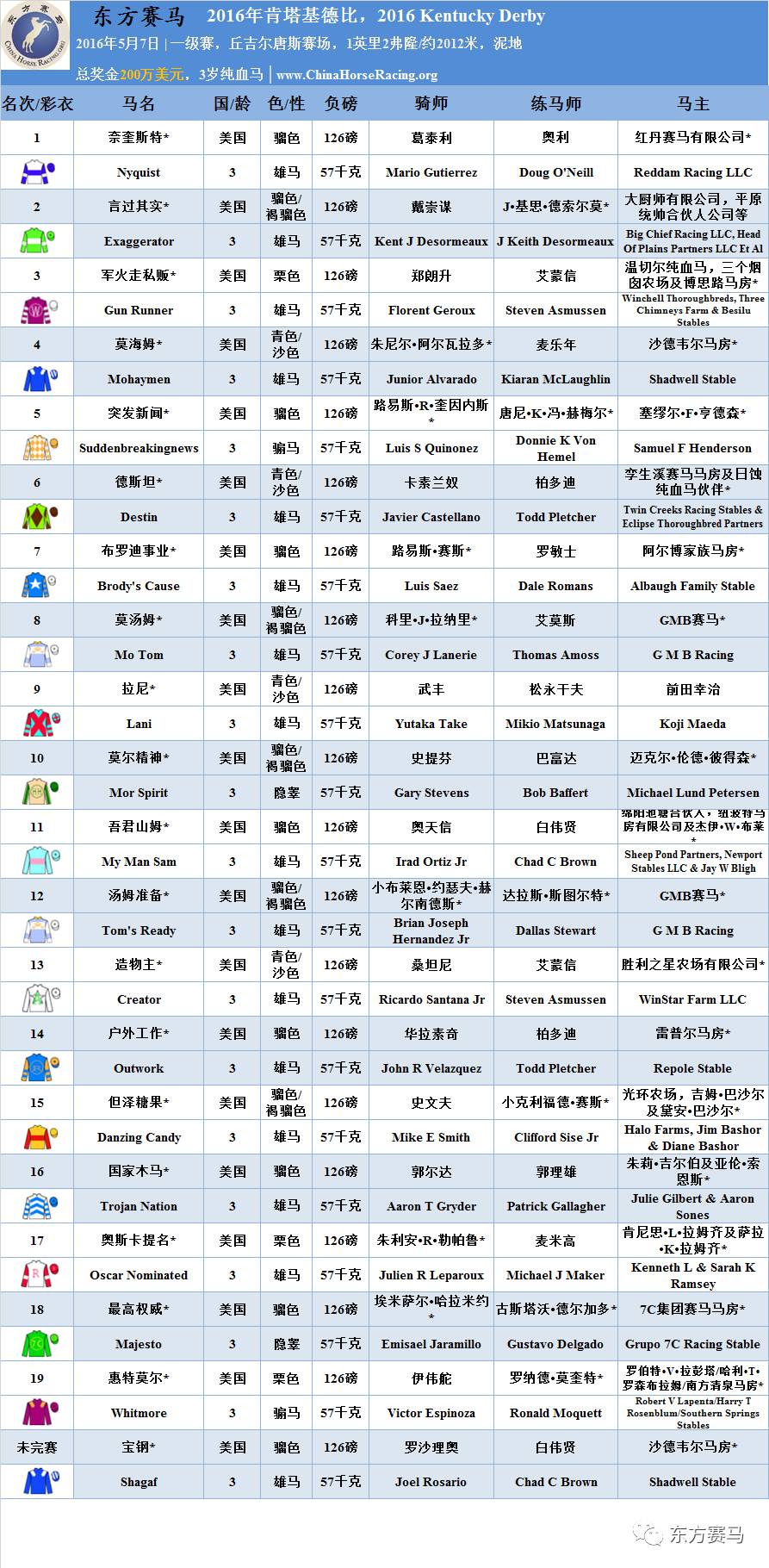 香港历史开奖记录表查询官网