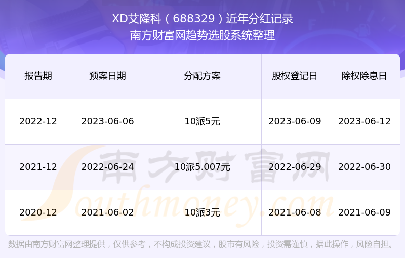 新奥特开奖结果及历史记录查询