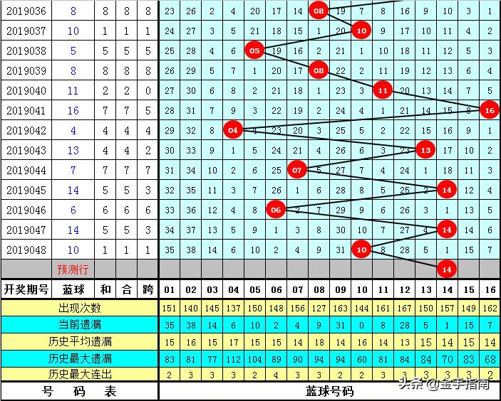 6合和彩开奖结果历史