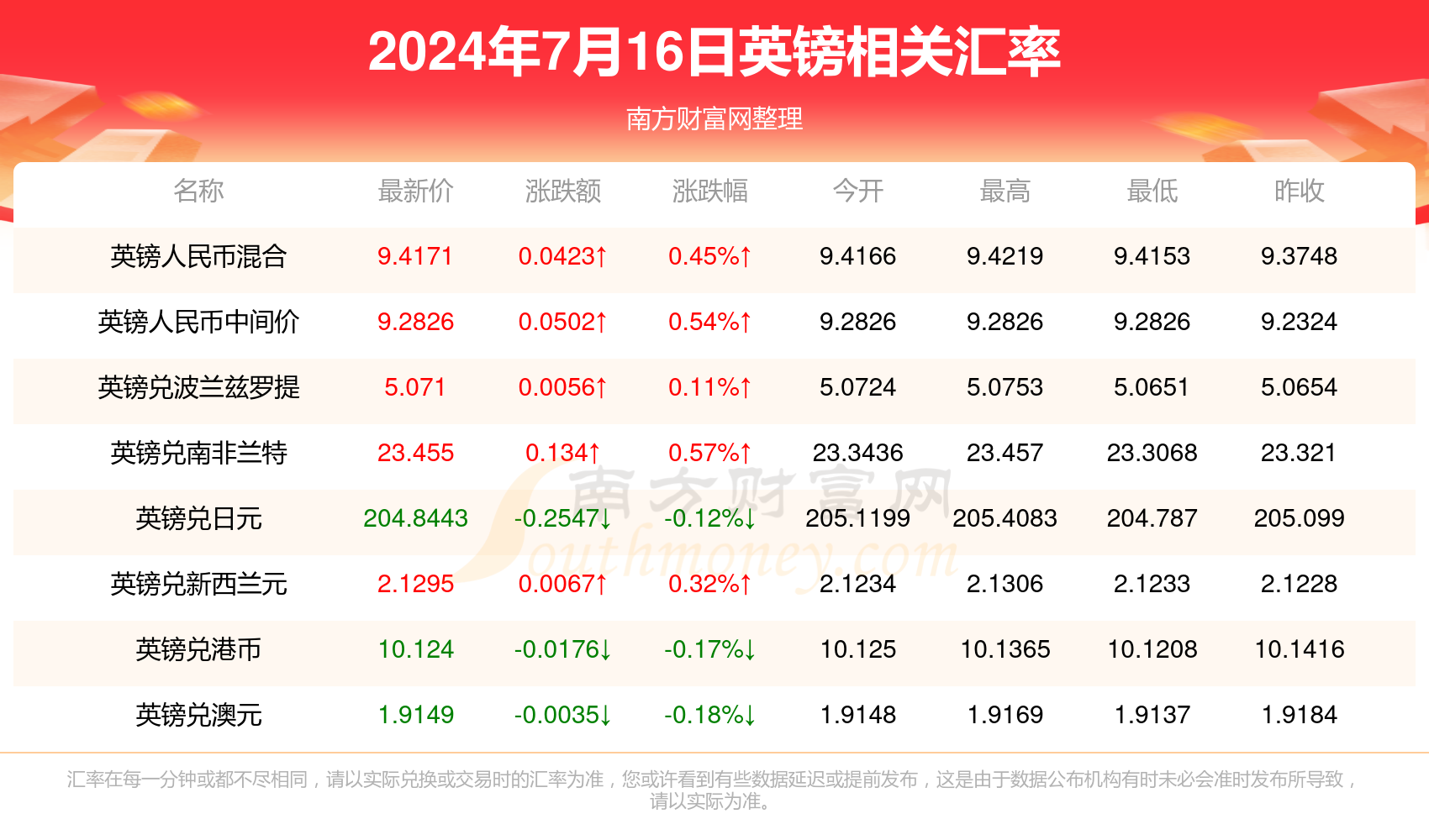 浅若梨花落 第36页