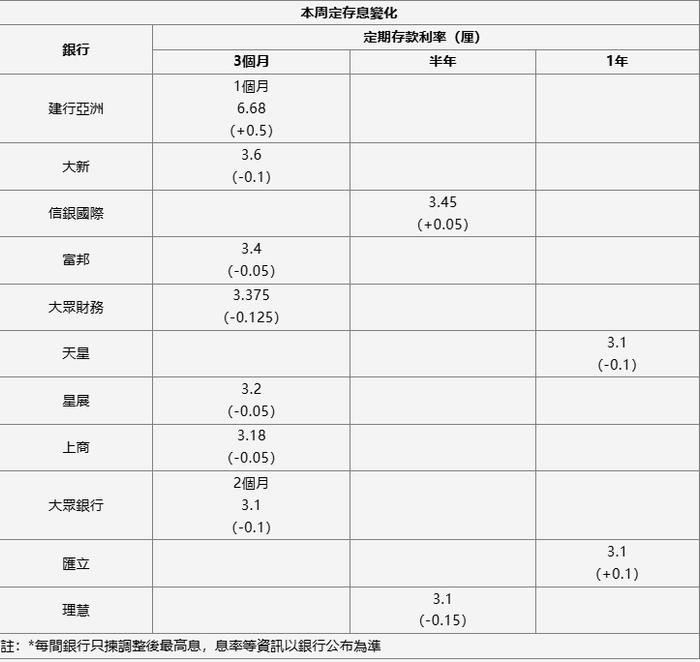 香港最近15期开奖号码是多少手机看更方便