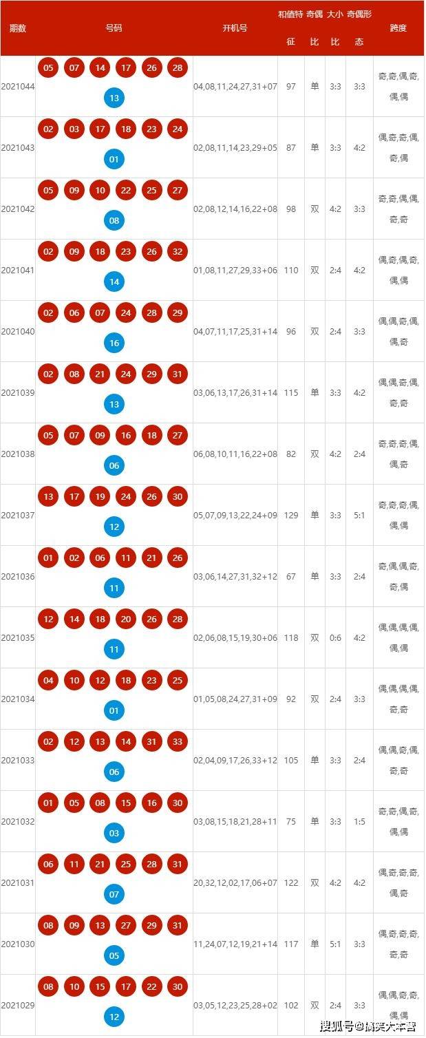 新奥历史开奖最新结果十开奖记录
