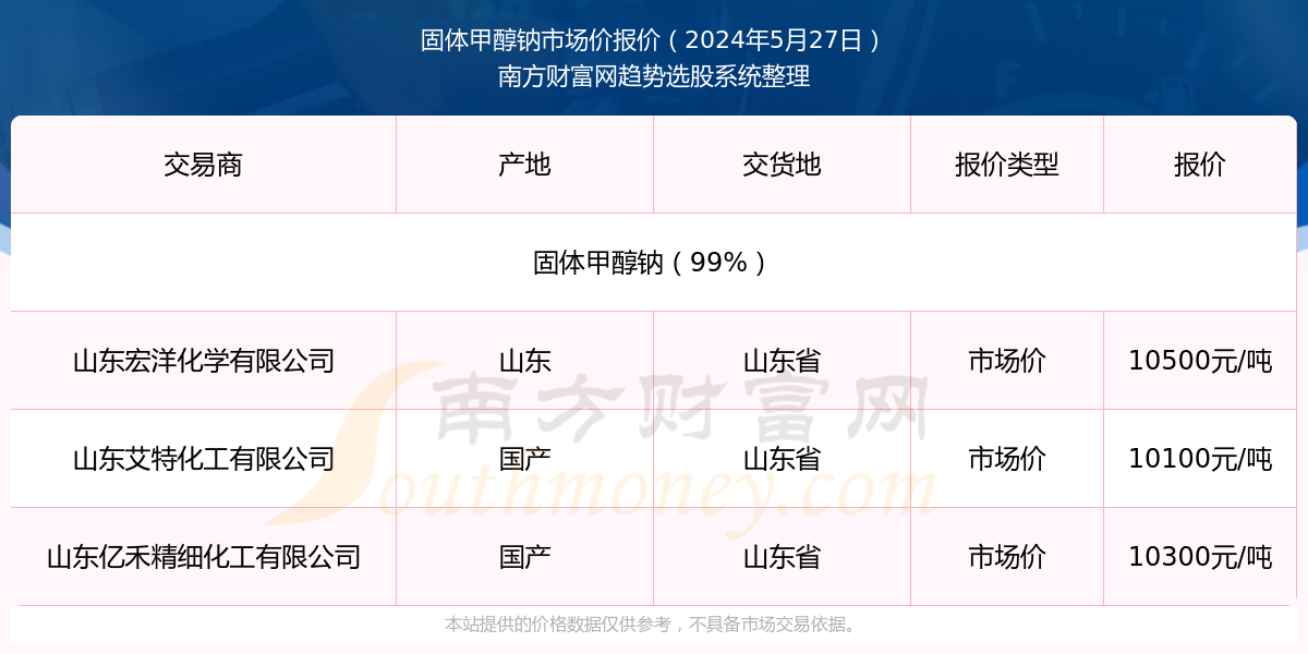 2025年新奥开奖记录查询结果