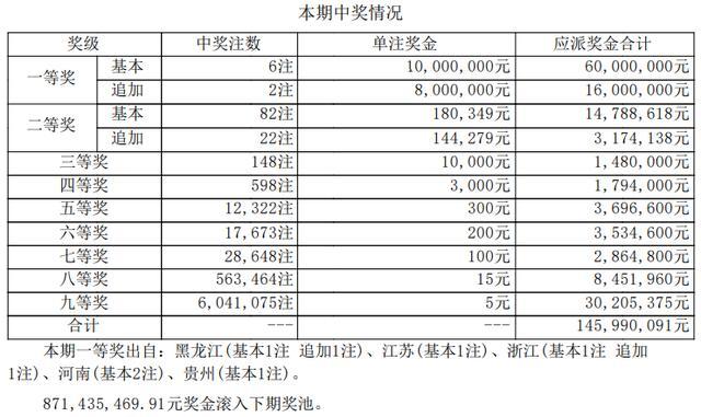 2025年新澳门天天开彩开奖结果