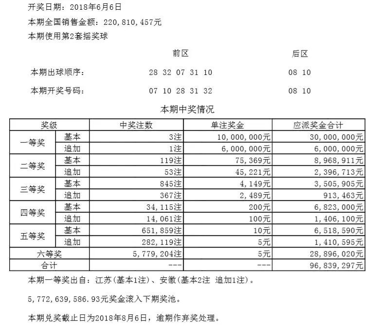 六开彩开奖日期2018