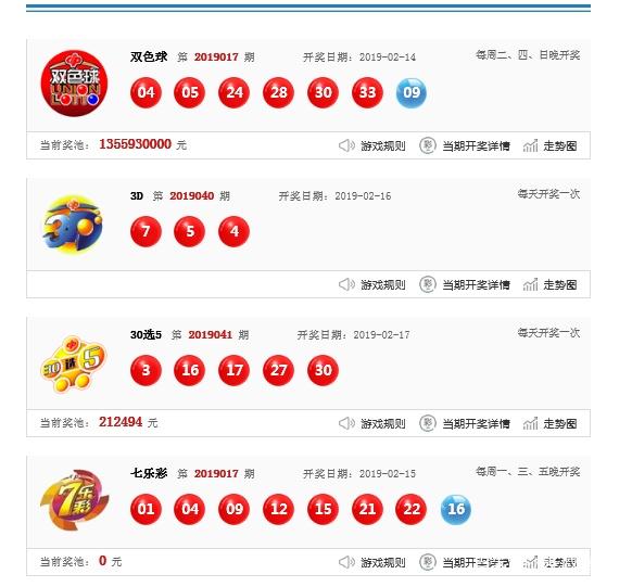 2019年六给彩开奖结果记录