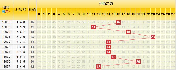 无要求岗位 第107页